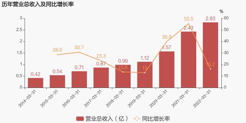 20220504170700_66447 金彩汇 - 首页